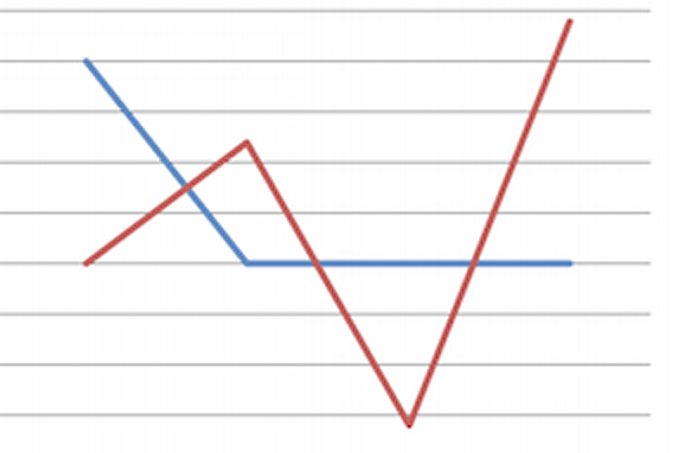 SKU Management Ensures Inventory Profits